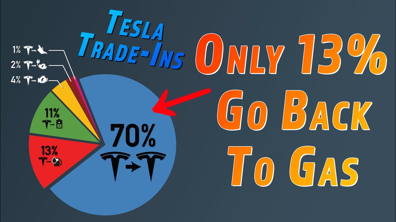 NEW DATA! Here’s How Many Tesla Owners ACTUALLY Go Back To Gas… It’s Not Many.