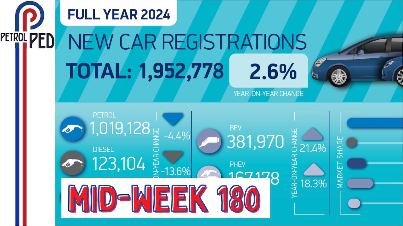 Did we meet the ZEV Mandate for 2024 – Sainz Snr Out of the Dakar !